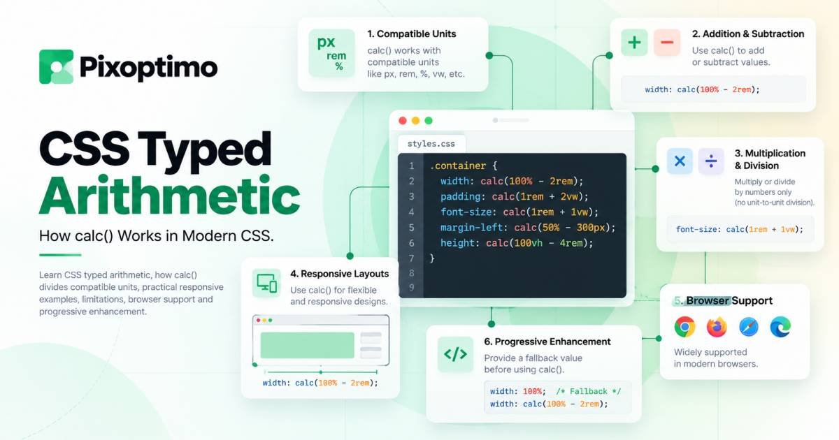 CSS Typed Arithmetic: How calc() Works in Modern CSS