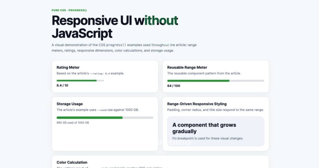 CSS progress() Guide: Build Responsive UI Without JavaScript